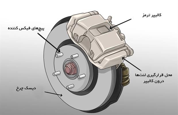 فروشگاه اینترنتی لنت ترمز ترمزچی: راحتی و امنیت در خرید لنت ترمز آنلاین فروشگاه اینترنتی لنت ترمز ترمزچی: راحتی و امنیت در خرید لنت ترمز آنلاین